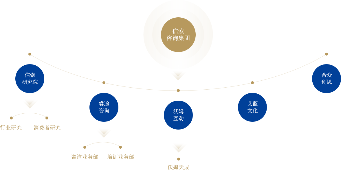 welcometo迎接惠临888集团(中国)有限公司